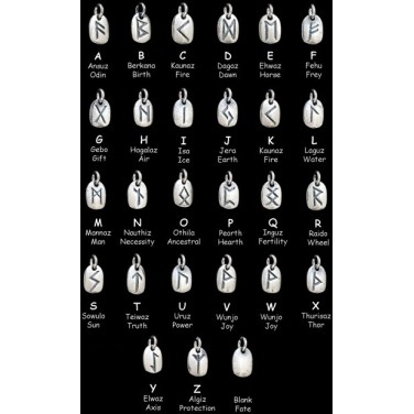 Frère Futhark Rune Charms, Sterling Argent Frère Futhark Rune Charms, Sterling Argent