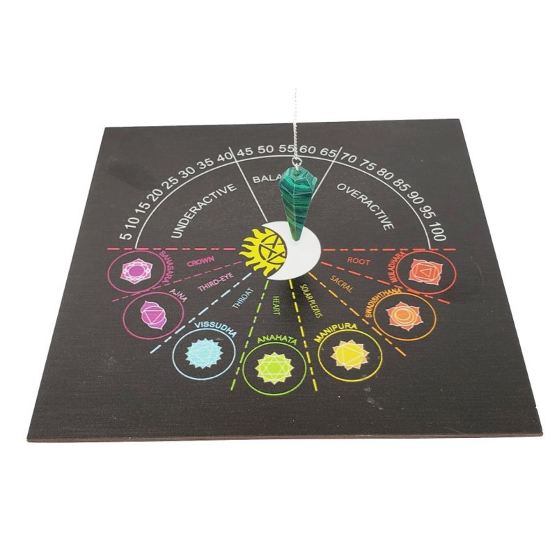 Tableau pendulaire: sept chakras Tableau pendulaire: sept chakras
