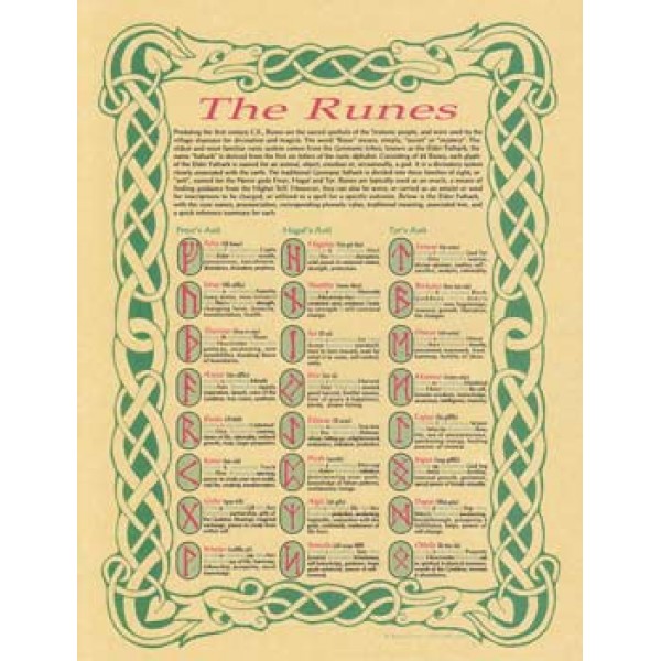 Altar Poster: The Runes